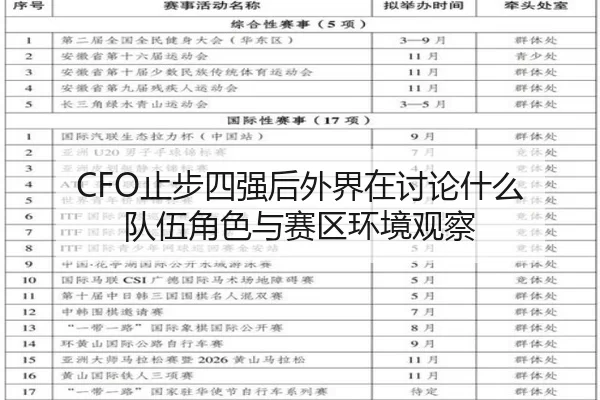 CFO止步四强后外界在讨论什么 队伍角色与赛区环境观察